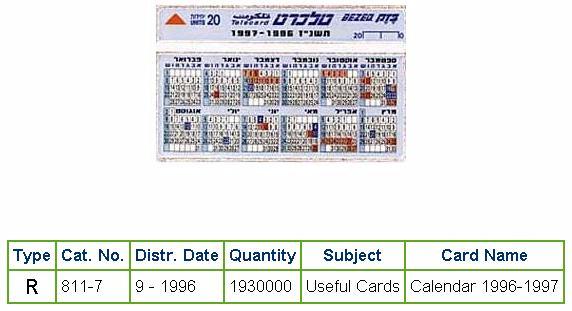 History of Israel - Telecards / Phone Cards - 1996 - Calendar
