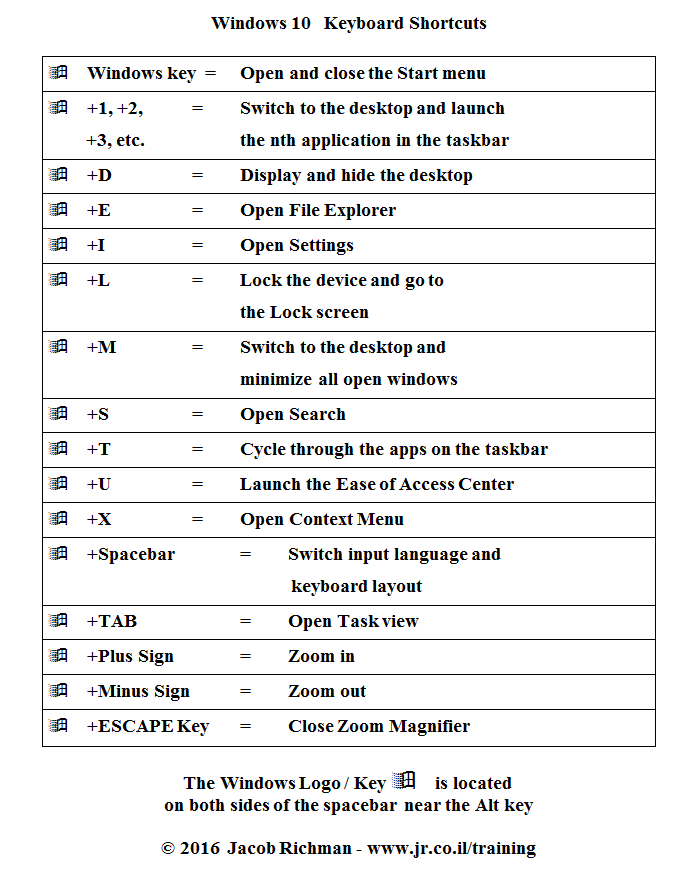 Printable Windows 10 Keyboard Shortcuts