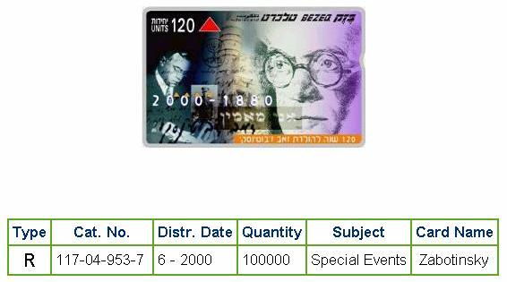 History of Israel - Telecards / Phone Cards - 2000 - 120 Year Anniversay of Ze'ev Jabotinsky