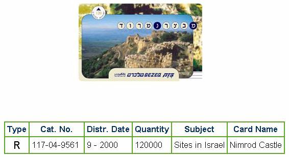 History of Israel - Telecards / Phone Cards - 2000 - Nimrod's Castle