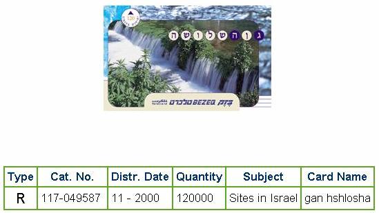 History of Israel - Telecards / Phone Cards - 2000 - Gan Ha'Shlosha