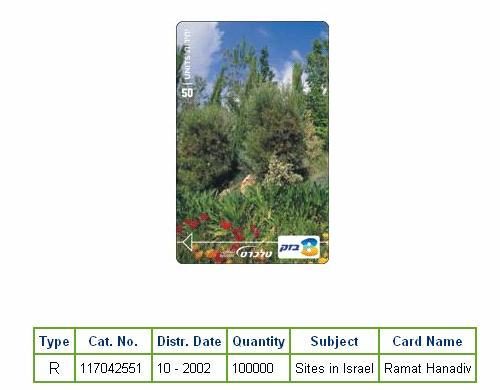 History of Israel - Telecards / Phone Cards - 2002 - Sites in Israel - Ramat Hanadiv