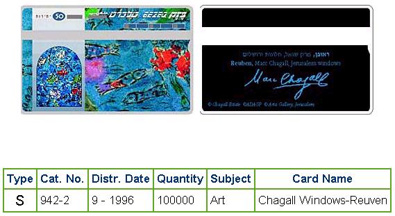 History of Israel - Telecards / Phone Cards - 1996 - Chagall Windows - The Tribe of Reuven