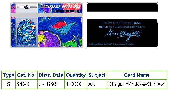History of Israel - Telecards / Phone Cards - 1996 - Chagall Windows - The Tribe of Shimeon