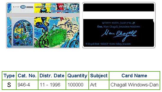 History of Israel - Telecards / Phone Cards - 1996 - Chagall Windows - The Tribe of Dan