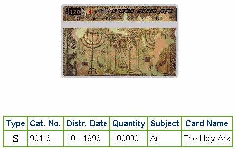 History of Israel - Telecards / Phone Cards - 1996 - The Holy Ark Mosaic
