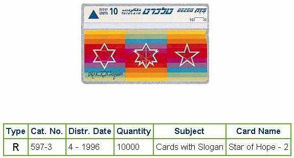 History of Israel - Telecards / Phone Cards - 1996 - Stars of Hope #2
