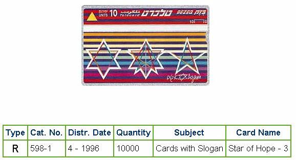 History of Israel - Telecards / Phone Cards - 1996 - Stars of Hope #3