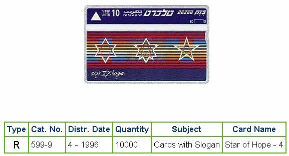 History of Israel - Telecards / Phone Cards - 1996 - Stars of Hope #4