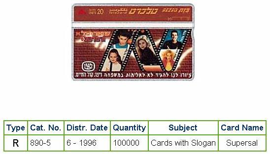 History of Israel - Telecards / Phone Cards - 1996 - WIZO: No to Family Violence