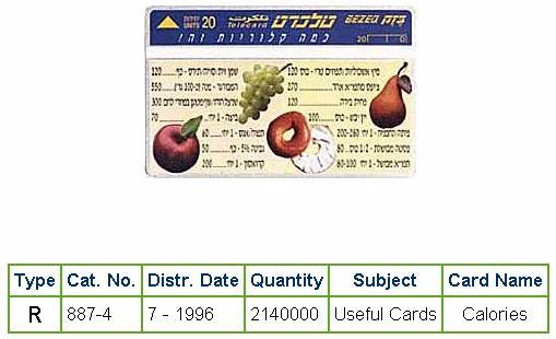History of Israel - Telecards / Phone Cards - 1996 - How Many Calories?