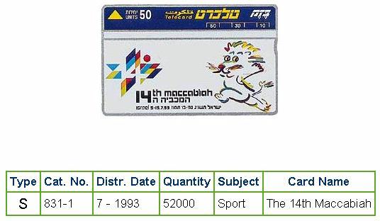 History of Israel - Telecards / Phone Cards - 1993 - The 14th Maccabiah