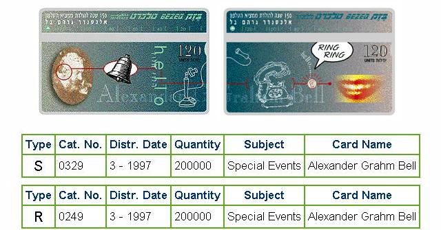 History of Israel - Telecards / Phone Cards - 1997 - 150 Years Anniversay of the Telephone