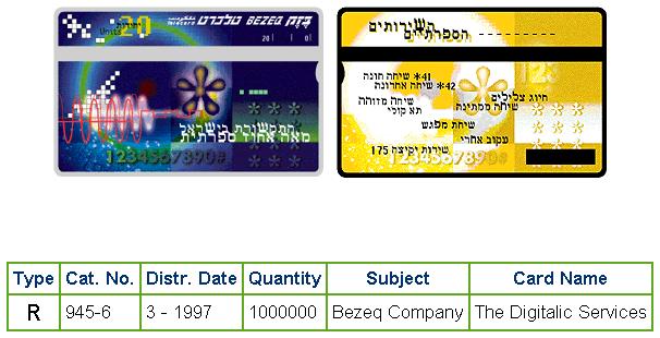 History of Israel - Telecards / Phone Cards - 1997 - Bezek Digitalic Services
