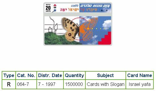 History of Israel - Telecards / Phone Cards - 1997 - Keep Israel Beautiful