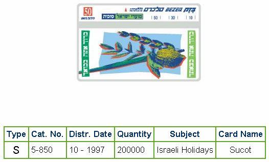 History of Israel - Telecards / Phone Cards - 1997 - Succot