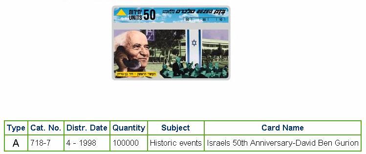 History of Israel - Telecards / Phone Cards - 1998 - Israel's 50th Anniversay - David Ben Gurion