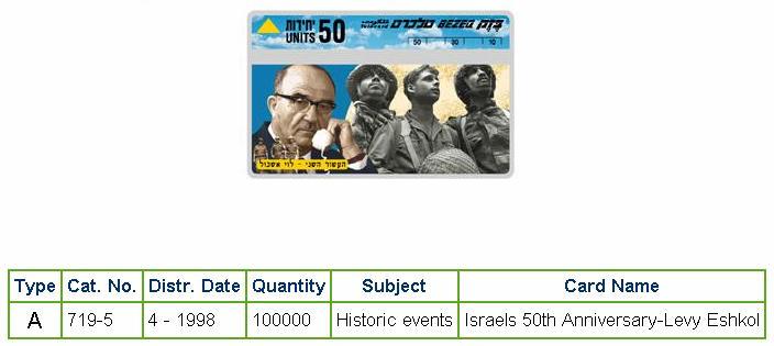 History of Israel - Telecards / Phone Cards - 1998 - Israel's 50th Anniversay - Levy Eshkol