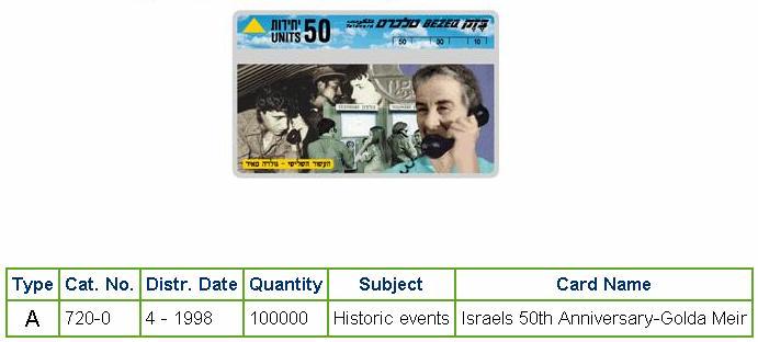 History of Israel - Telecards / Phone Cards - 1998 - Israel's 50th Anniversay - Golda Meir