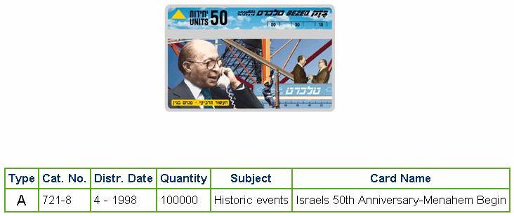 History of Israel - Telecards / Phone Cards - 1998 - Israel's 50th Anniversay - Menahem Begin