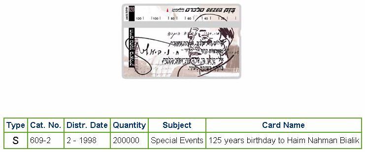 History of Israel - Telecards / Phone Cards - 1998 - 125 Years Anniversay of Haim Nahman Bialik