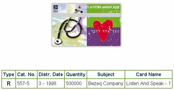 History of Israel - Telecards / Phone Cards - 1998 - Listen and Speak #1