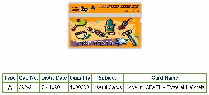 History of Israel - Telecards / Phone Cards - 1998 - Made in Israel