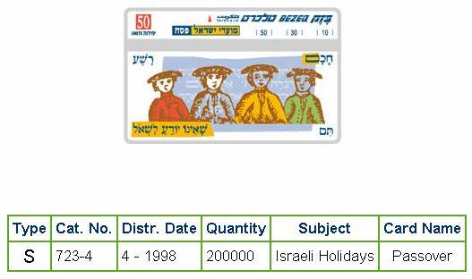 History of Israel - Telecards / Phone Cards - 1998 - Passover