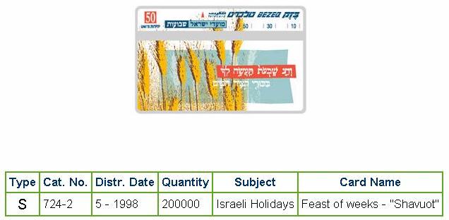 History of Israel - Telecards / Phone Cards - 1998 - Shavuot