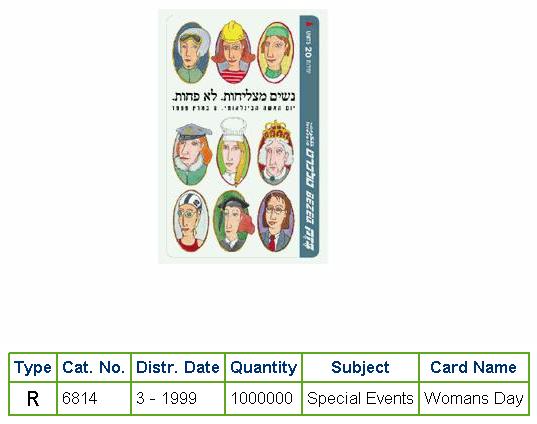 History of Israel - Telecards / Phone Cards - 1999 - Woman's Day