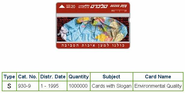 History of Israel - Telecards / Phone Cards - 1995 - Everyone for Enivronmental Quality