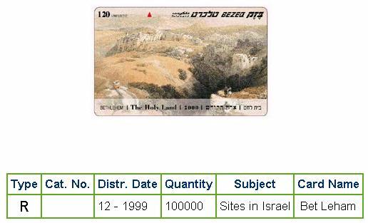 History of Israel - Telecards / Phone Cards - 1999 - The Holy Land - Bet Lehem