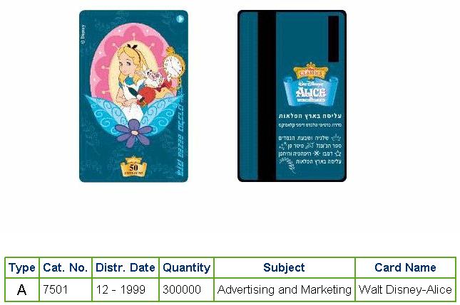 History of Israel - Telecards / Phone Cards - 1999 - Walt Disney - Alice in Wonderland