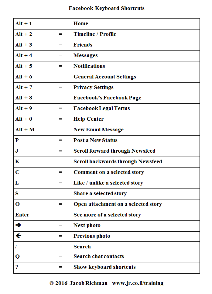 keyboard shortcuts for chrome mac