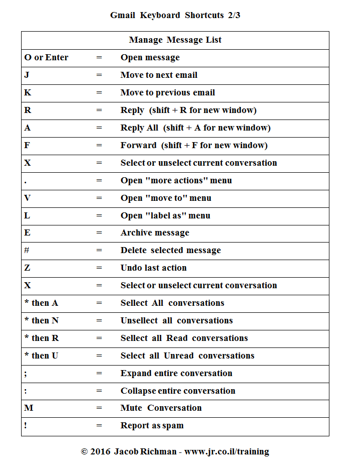 60 Gmail Keyboard Shortcuts