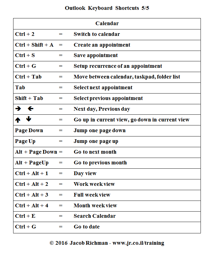 Outlook Shortcuts: 39 Keyboard Shortcuts To Save You 15 Minutes A Day